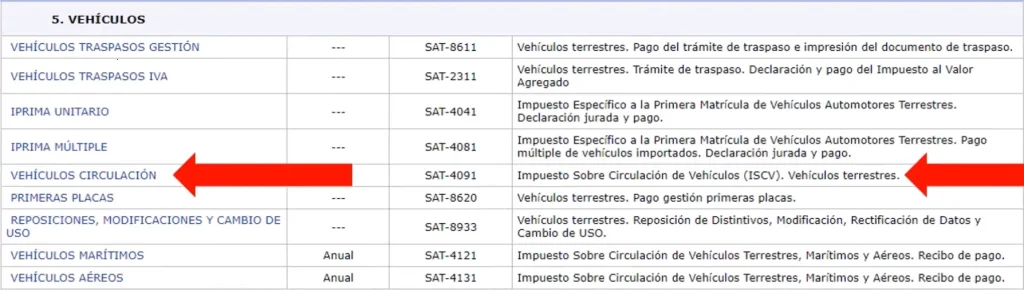 Impuesto circulación de vehículos